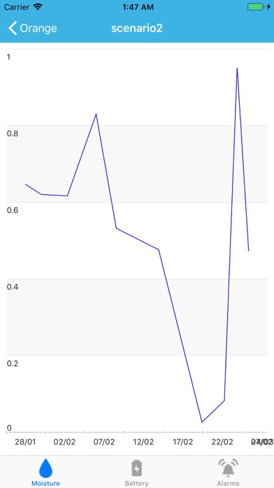 Smart Moisture Sensors screenshot 2