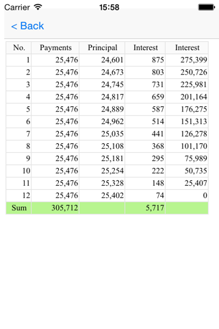 Loan Calculator (Installment) screenshot 2