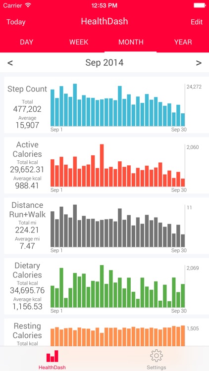 HealthDash for Health App - Activity Dashboard