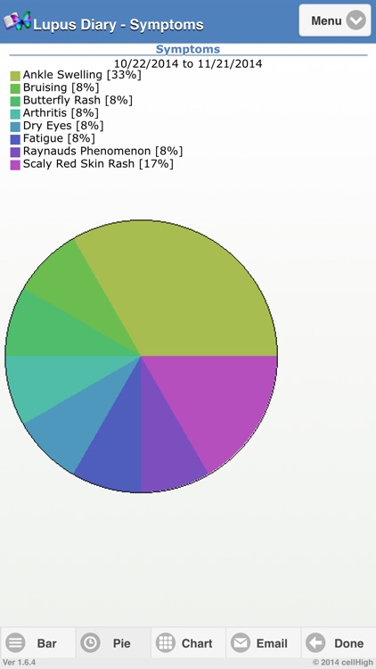 Lupus Diary screenshot-3
