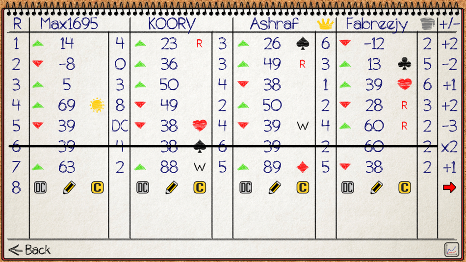 #2. Estimation Calculator (Scoresheet) (iOS) 由: Blyxon