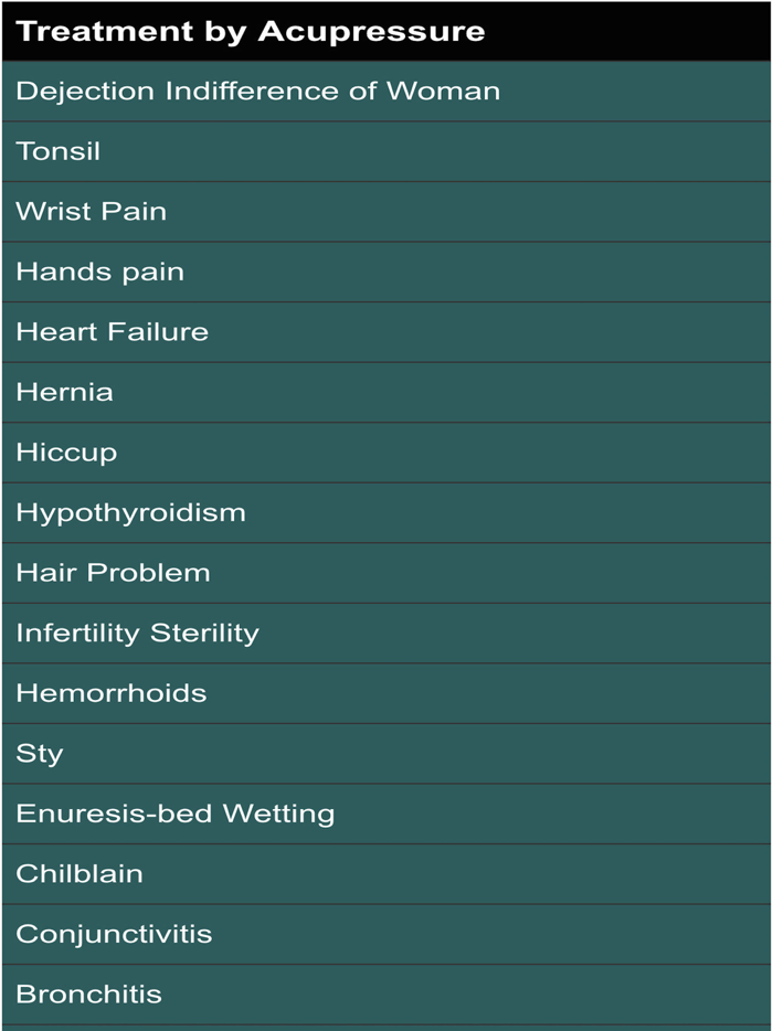Treatment by Acupressure