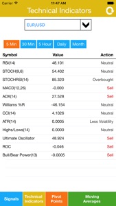 Forex Technical Analysis screenshot #2 for iPhone