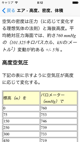 流体力学の基礎 - 機械エンジニアのおすすめ画像4