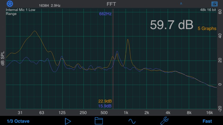 FFT