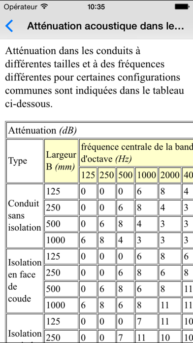 Screenshot #1 pour CVC