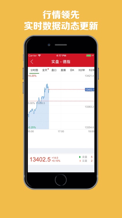 期货策略通-期货行情平台