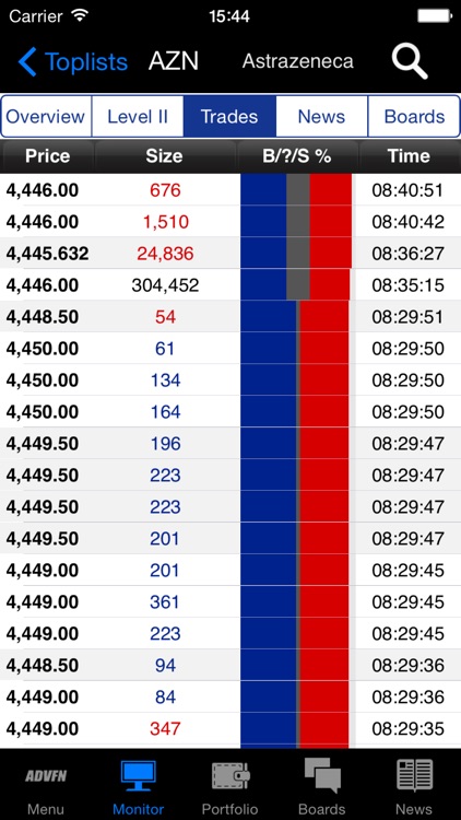 ADVFN - Realtime Stock Quotes, Level 2, and Forex screenshot-4