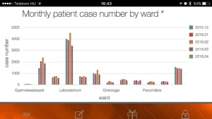 MedControl screenshot #4 for iPhone