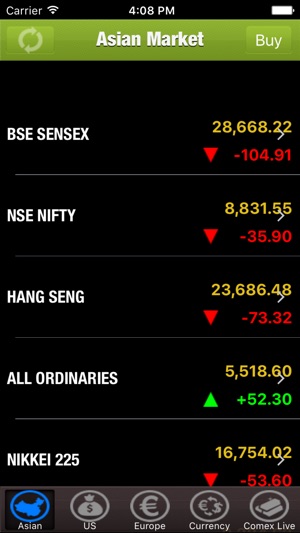 World Stock Index Live