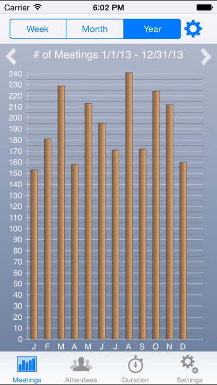 Calendar Statistics