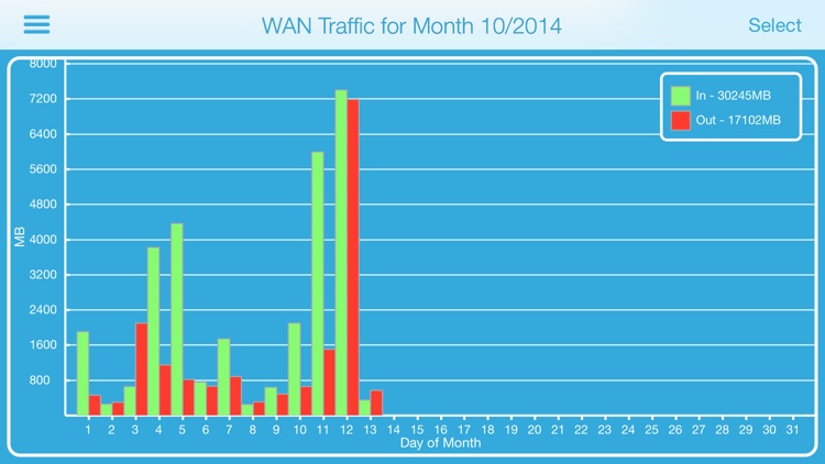 DD-WRT HD screenshot-3