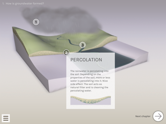 Groundwater App app screenshot 2