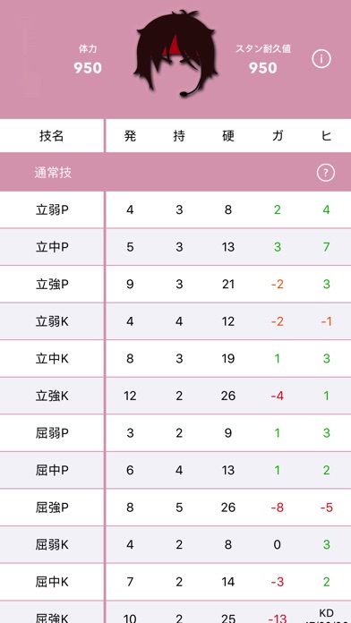 Frame Data V (FDV)のスクリーンショット2 Frame Data V (FDV)のスクリーンショット2