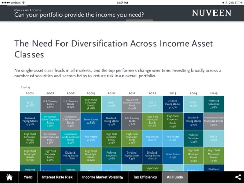 iFocus on Income screenshot 3