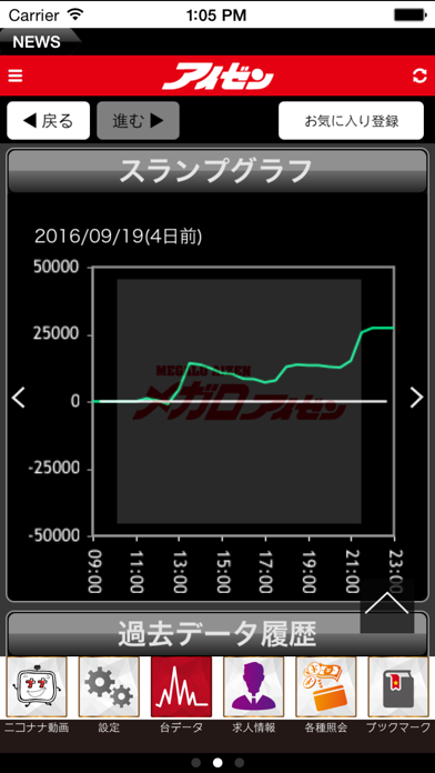 Screenshot #2 pour アイゼンアプリ