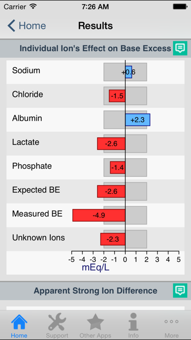 Acid-Base Calculator Screenshot