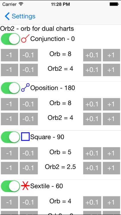 Astrological Charts screenshot-4