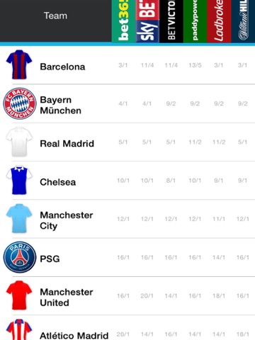 Screenshot #6 pour Ligue des champions 2016-2017