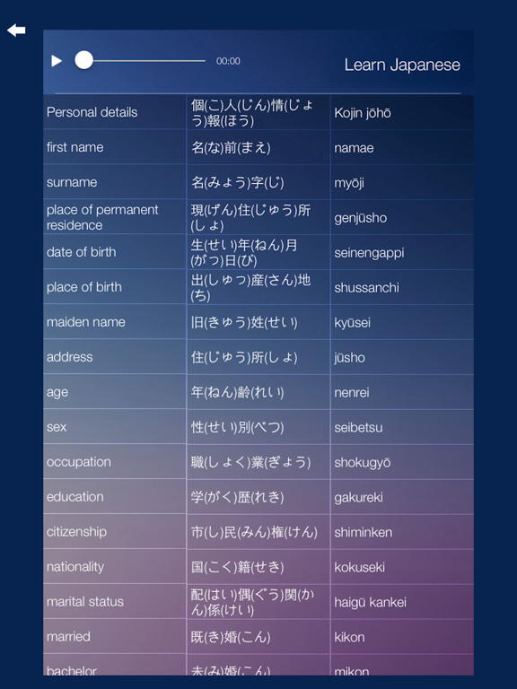 Learn JAPANESE Speak JAPANESE Language Fast & Easy iPad screenshot