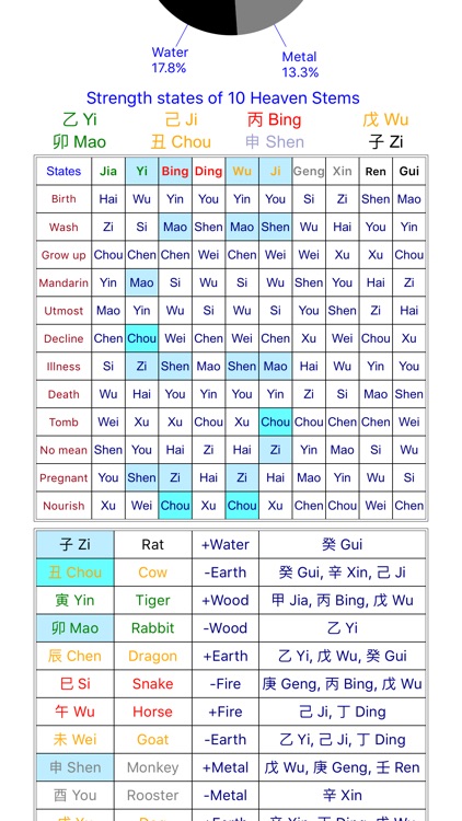 Joeyyap Com Bazi Chart