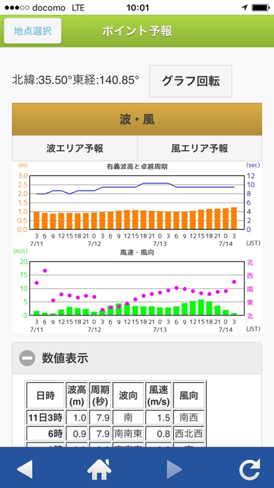 航空波浪気象情報スクリーンショット