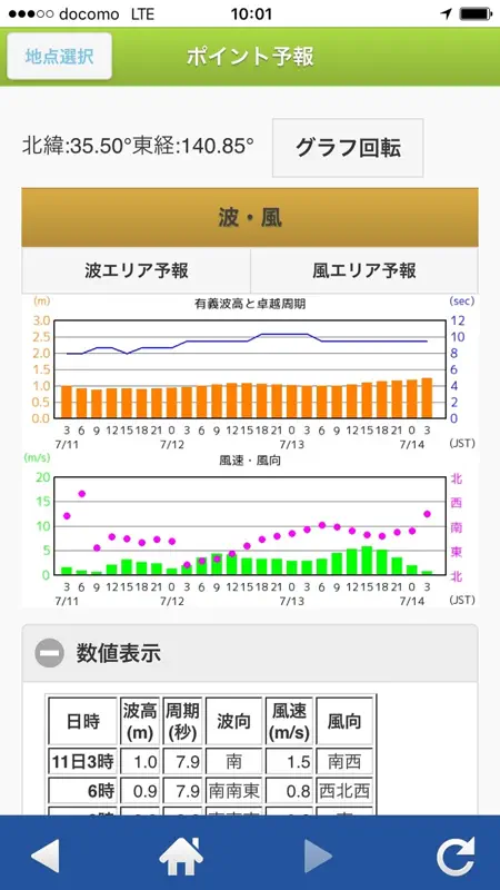 航空波浪気象情報 screenshot 2 of 5