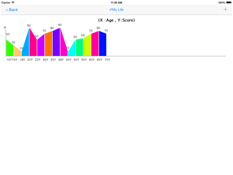 Screenshot #6 pour mon graphe