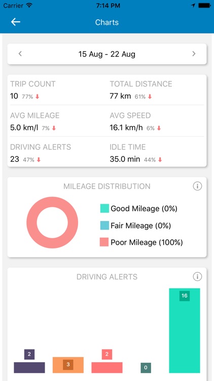 QuikrScanner for Cars