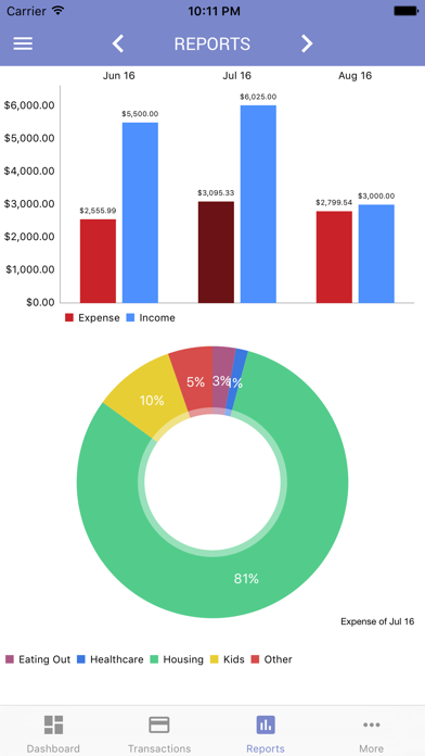 Screenshot #1 pour Spending Pro:Expense vs Income
