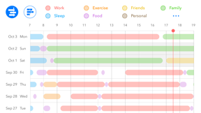 24H - Hours Tracker for Work, Sleep Cycle Analysis screenshot