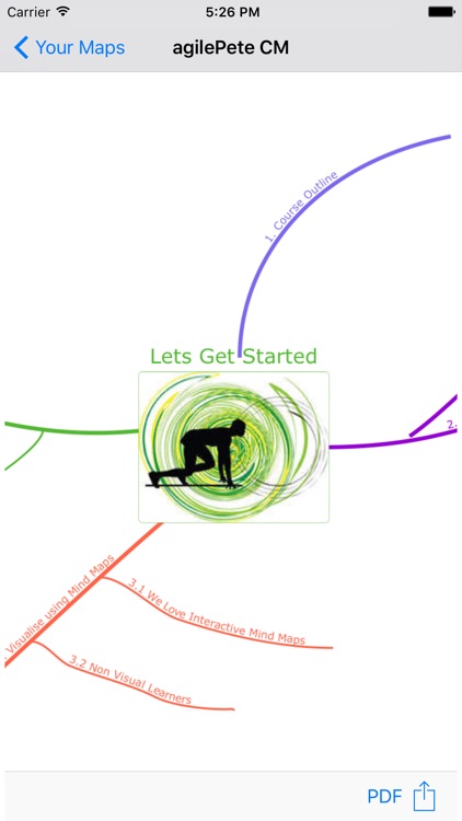 agilePete