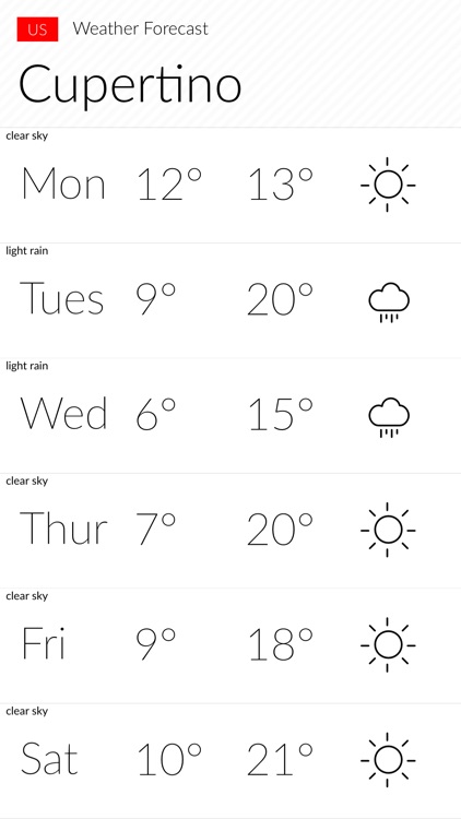 Climate Viewer