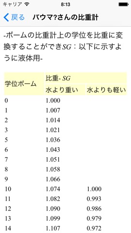 流体力学の基礎 - 機械エンジニアのおすすめ画像2