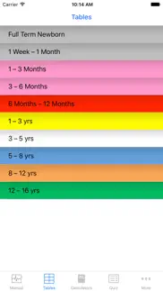 How to cancel & delete paed ecg 1