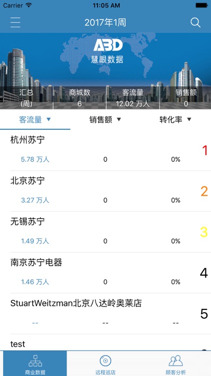 中信泰富商场客流
