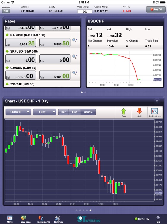 ST Investing for iPad ActForex