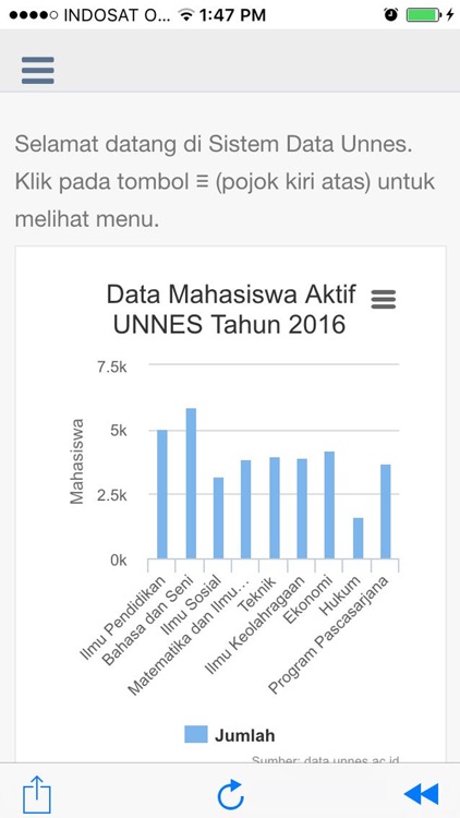 Data Unnes