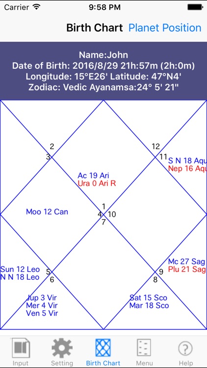 Vedic & Tropical Astrology