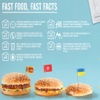 Food Facts Images & Messages - New Facts / Top Facts