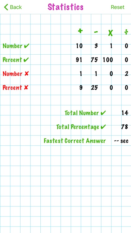 Flashcards! - Math fact practice anywhere