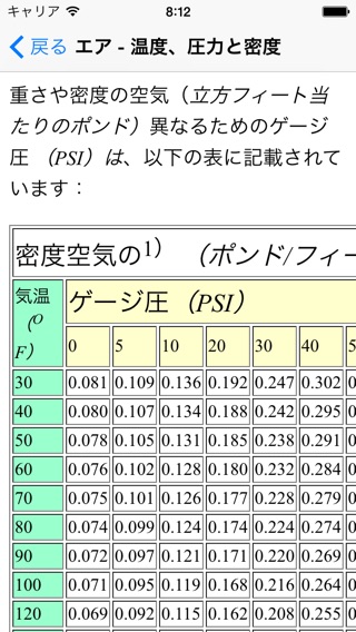 流体力学の基礎 - 機械エンジニアのおすすめ画像5