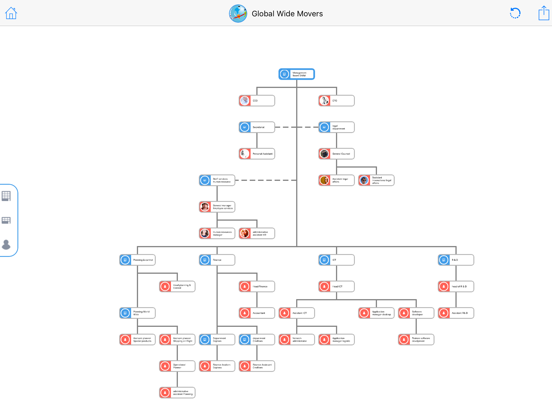 Screenshot #6 pour Sensus OrgChart App