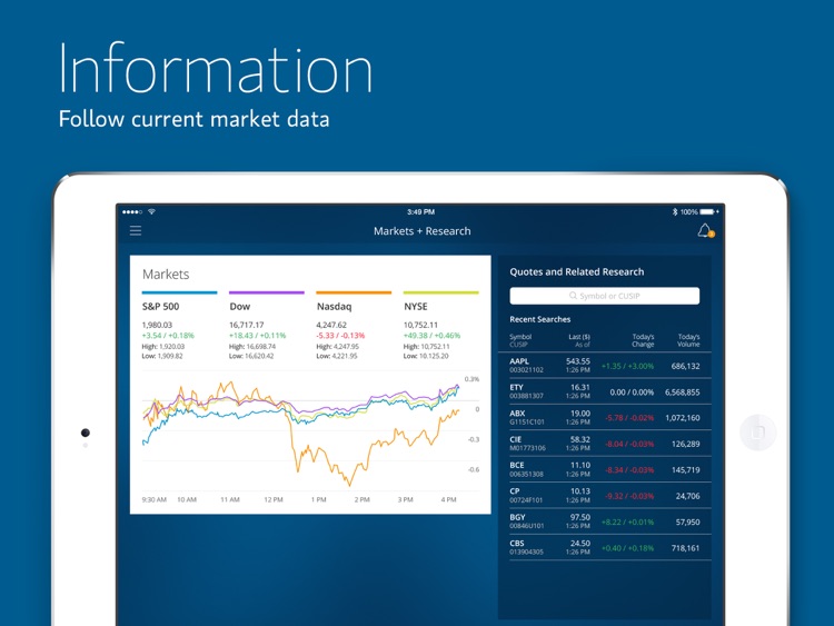 Morgan Stanley Wealth – Tablet screenshot-3