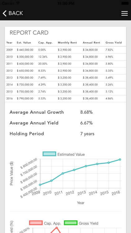 ARE Property Solutions screenshot-3