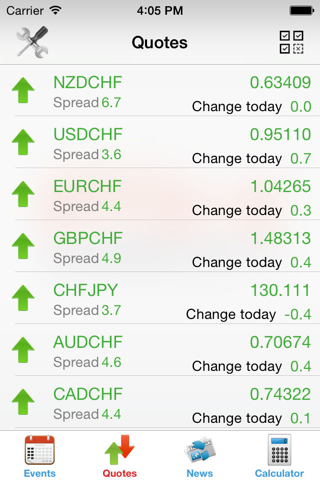 Экономический календарь Forex FxTeam screenshot 3