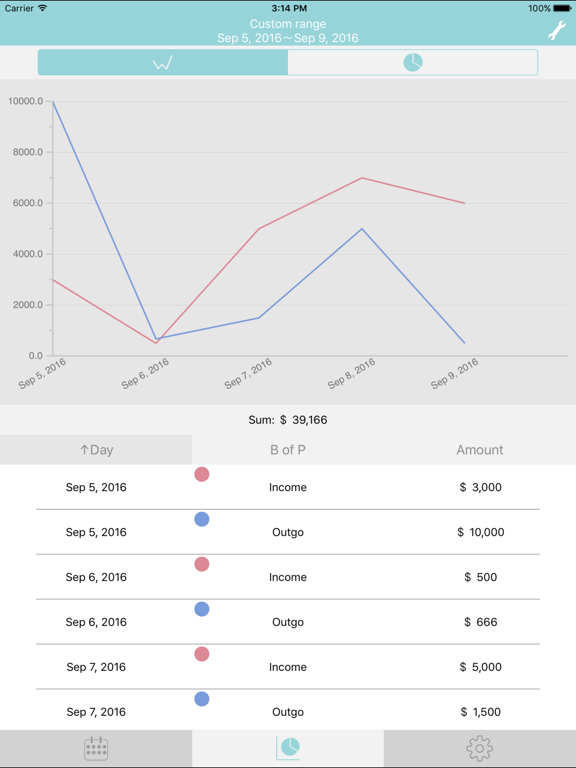 家計簿アナリスト:無料人気の簡単分析カレンダー家計簿 iPad screenshot