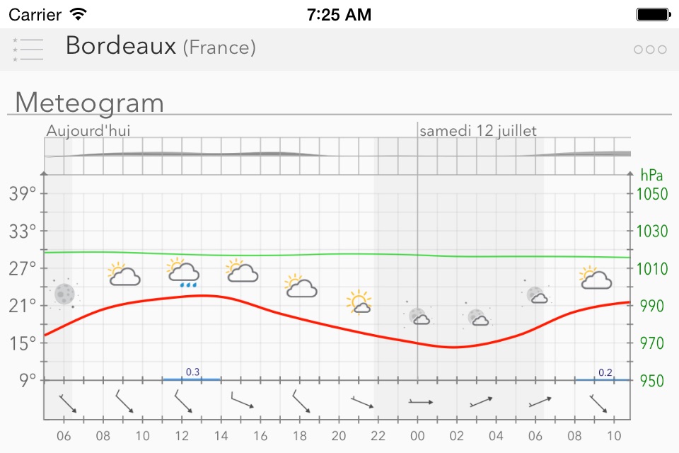 Weather Forecast w/ Meteogram screenshot 2