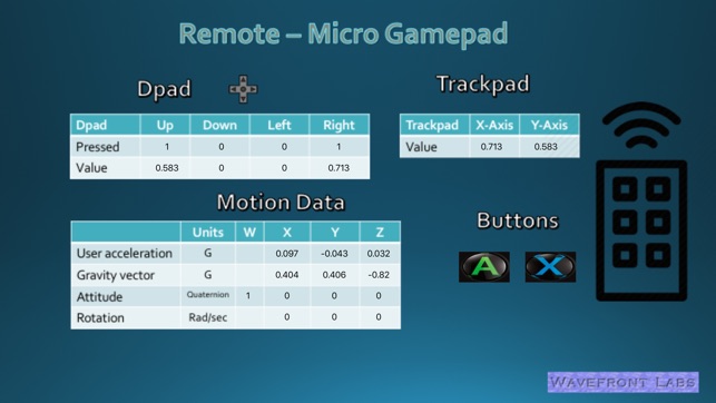 TV Controller Data