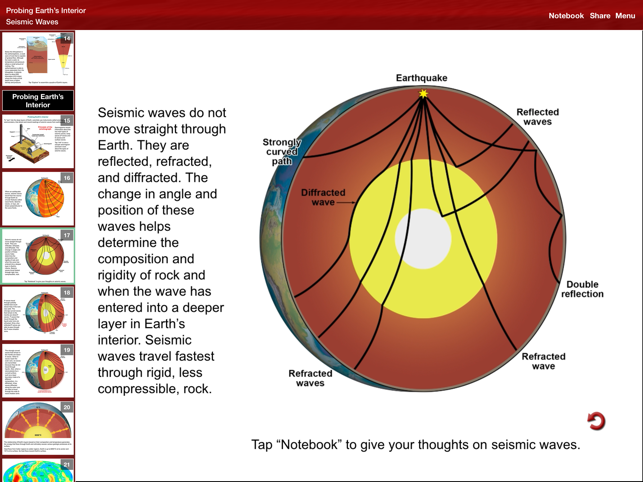 Probing Earth S Interior